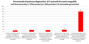 Tipi_di_NGPD-1024x512_def